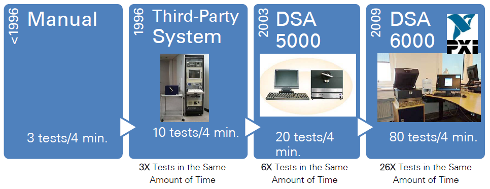 AT - Hearing Aid Testing Times.PNG